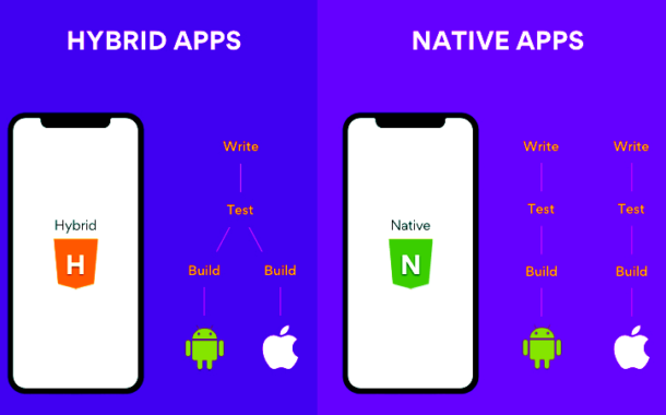 Hybrid App vs Native App - Which one is better ?